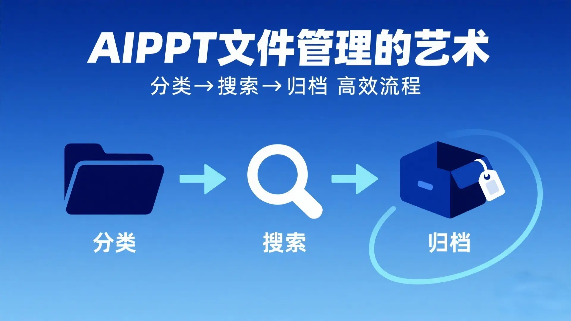AIPPT文件管理的艺术:永不迷路的分类、搜索与归档术