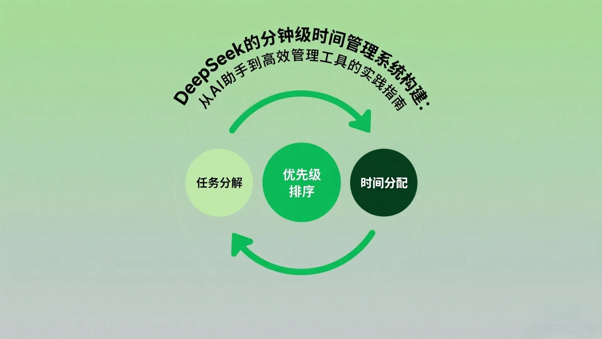 DeepSeek的分钟级时间管理系统构建:从AI助手到高效管理工具的实践指南