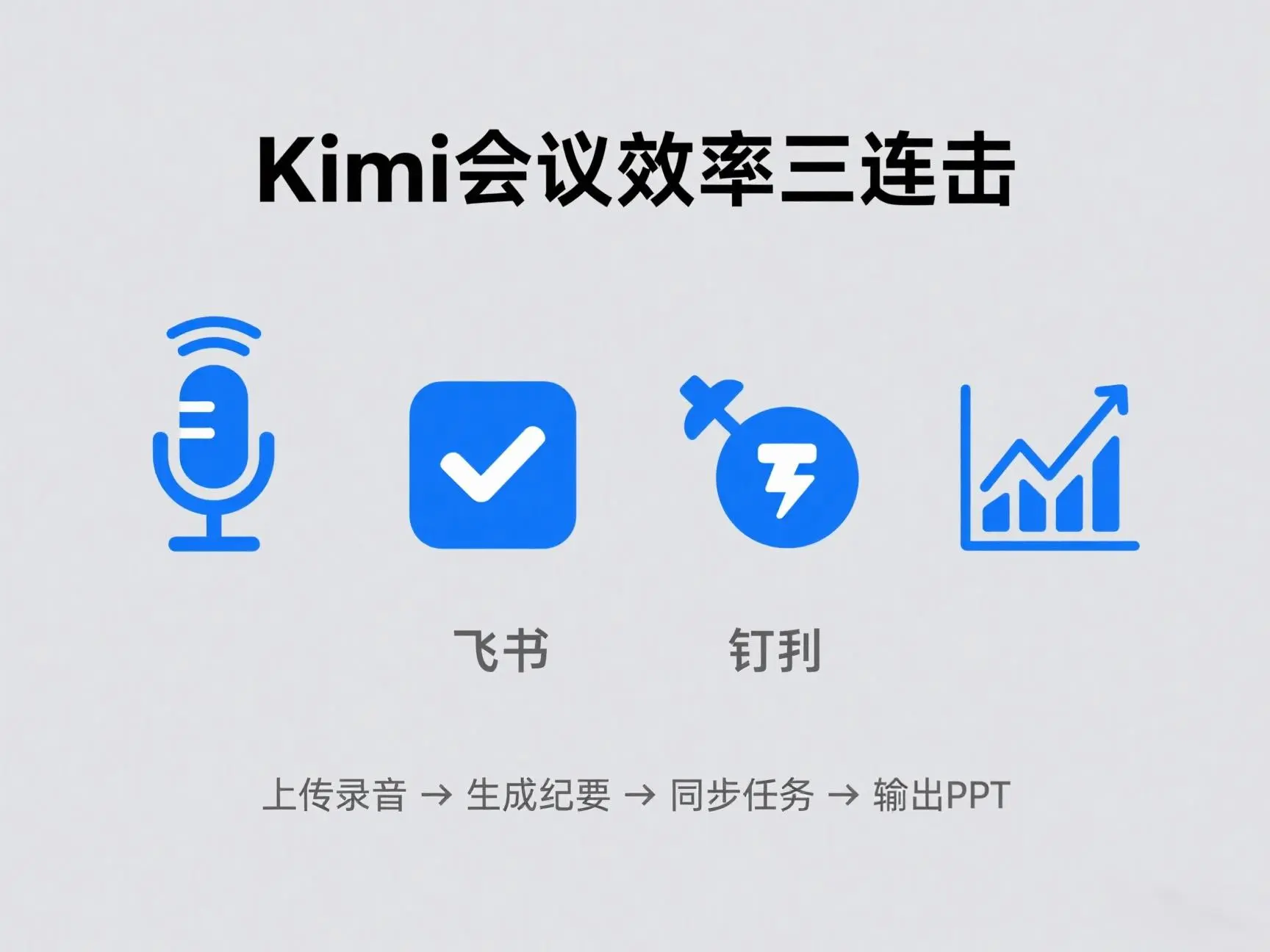 Kimi会议效率三连击：从录音到PPT的全流程智能化解决方案