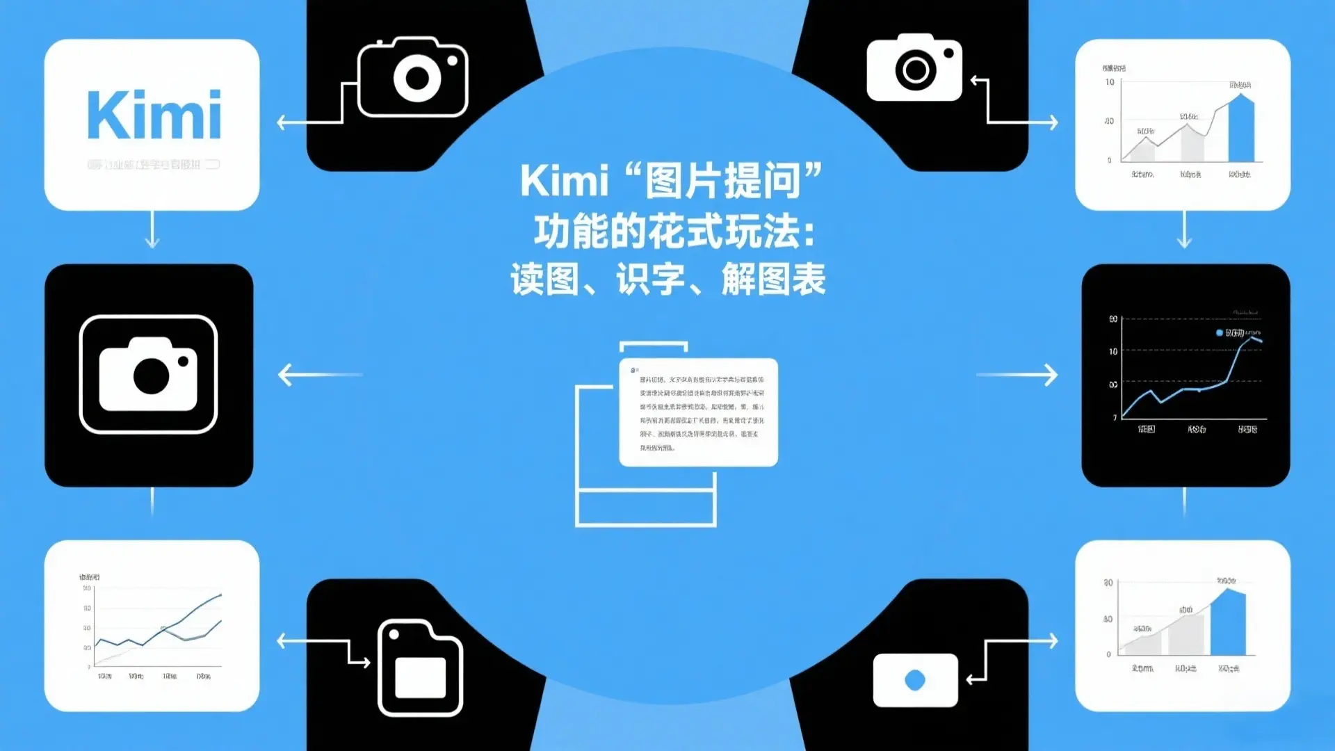Kimi“图片提问”功能全攻略：从读图到解图表的实用技巧