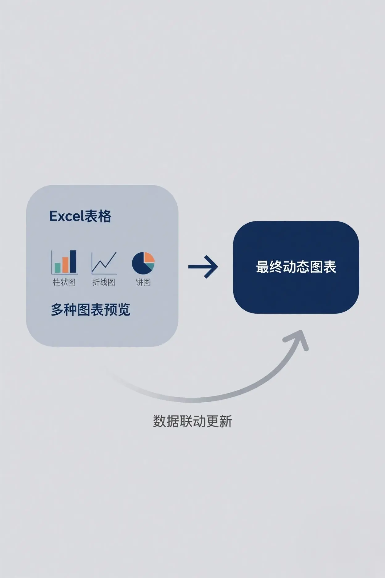 数据可视化流程图