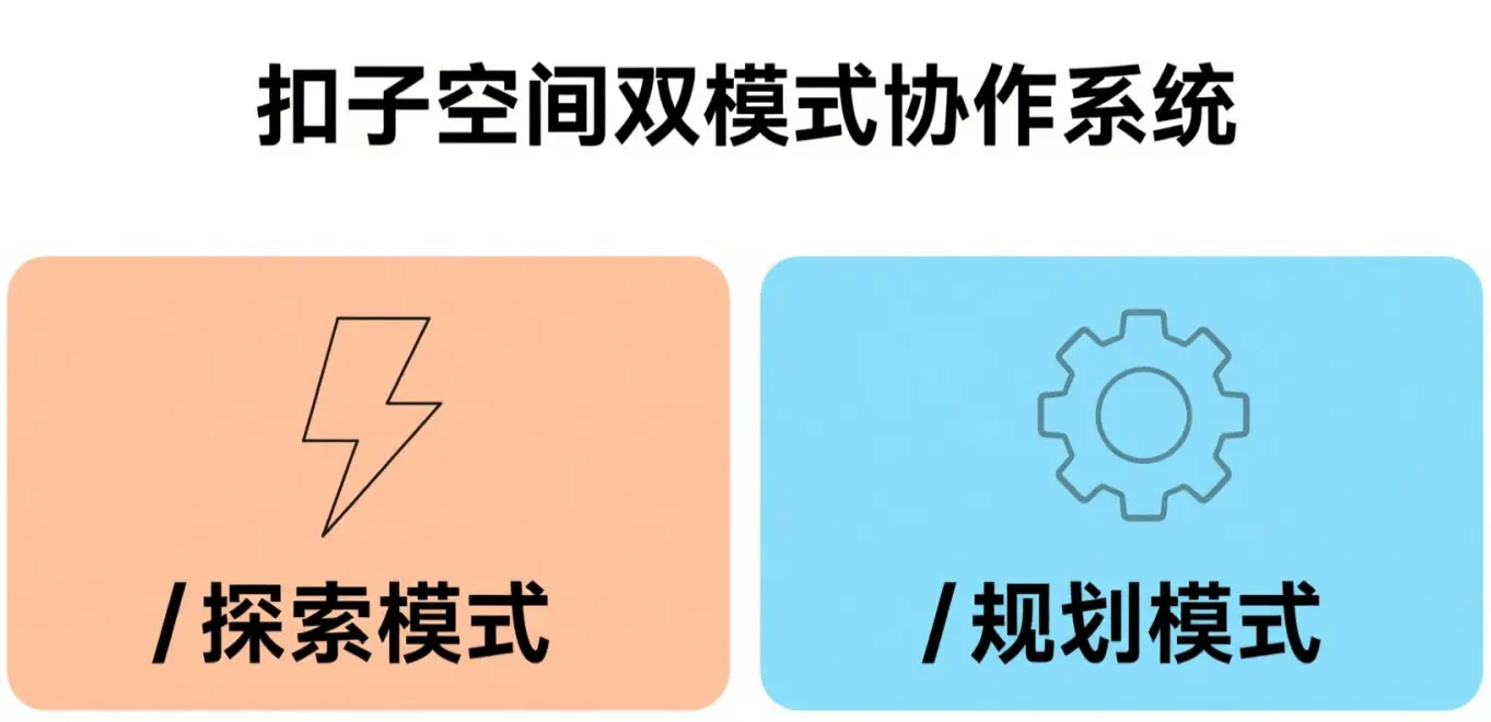 扣子空间