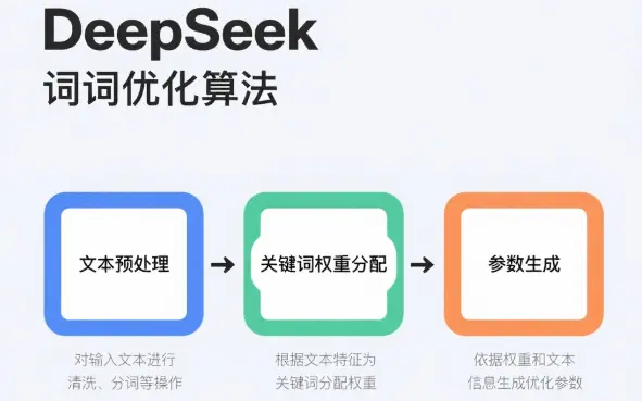 deepseek201
