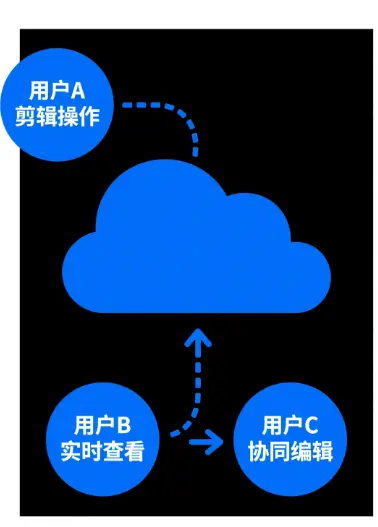 AI智能分段流程图