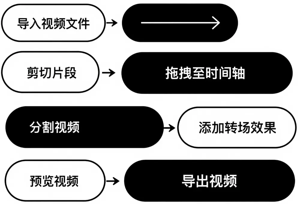 剪映视频剪辑流程图
