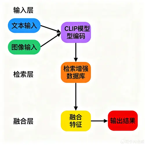 极简流程图