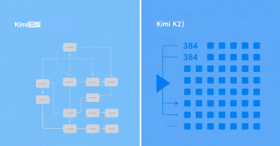 kimi101