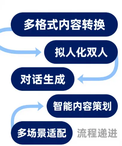 扣子空间