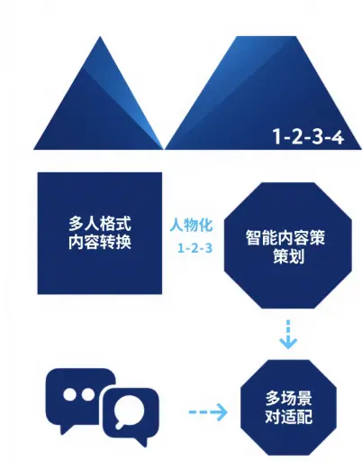 扣子空间