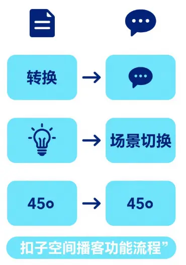 多场景传播方案