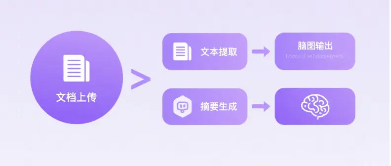 夸克文本识别