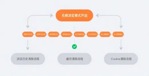 夸克浏览器4