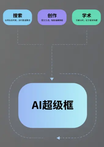 夸克浏览器