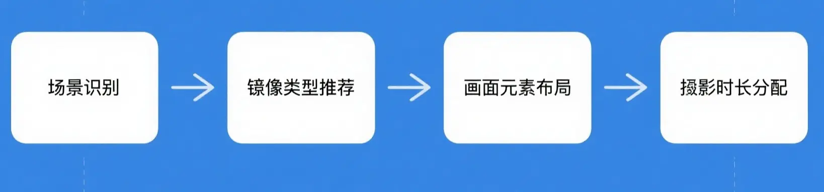 腾讯元宝