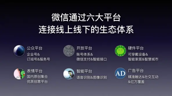 微信生态体系图