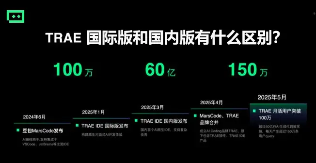 trae国际版vs国内版