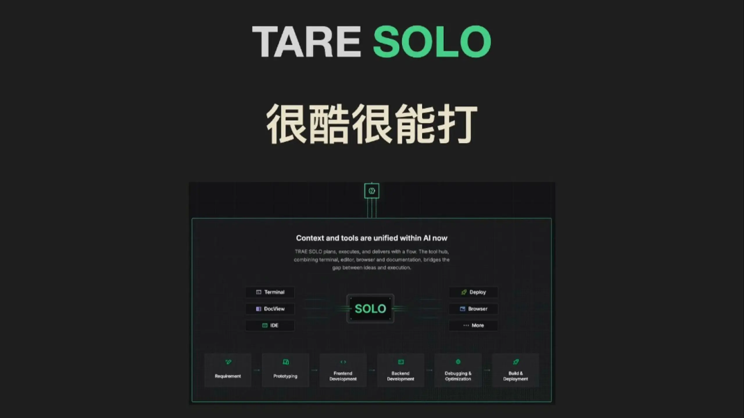 trae-soloh
