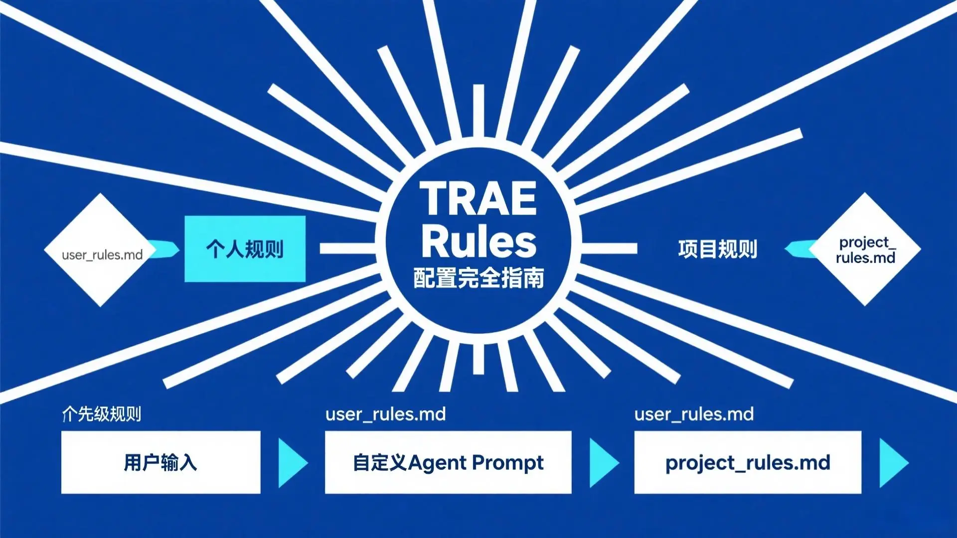 trae