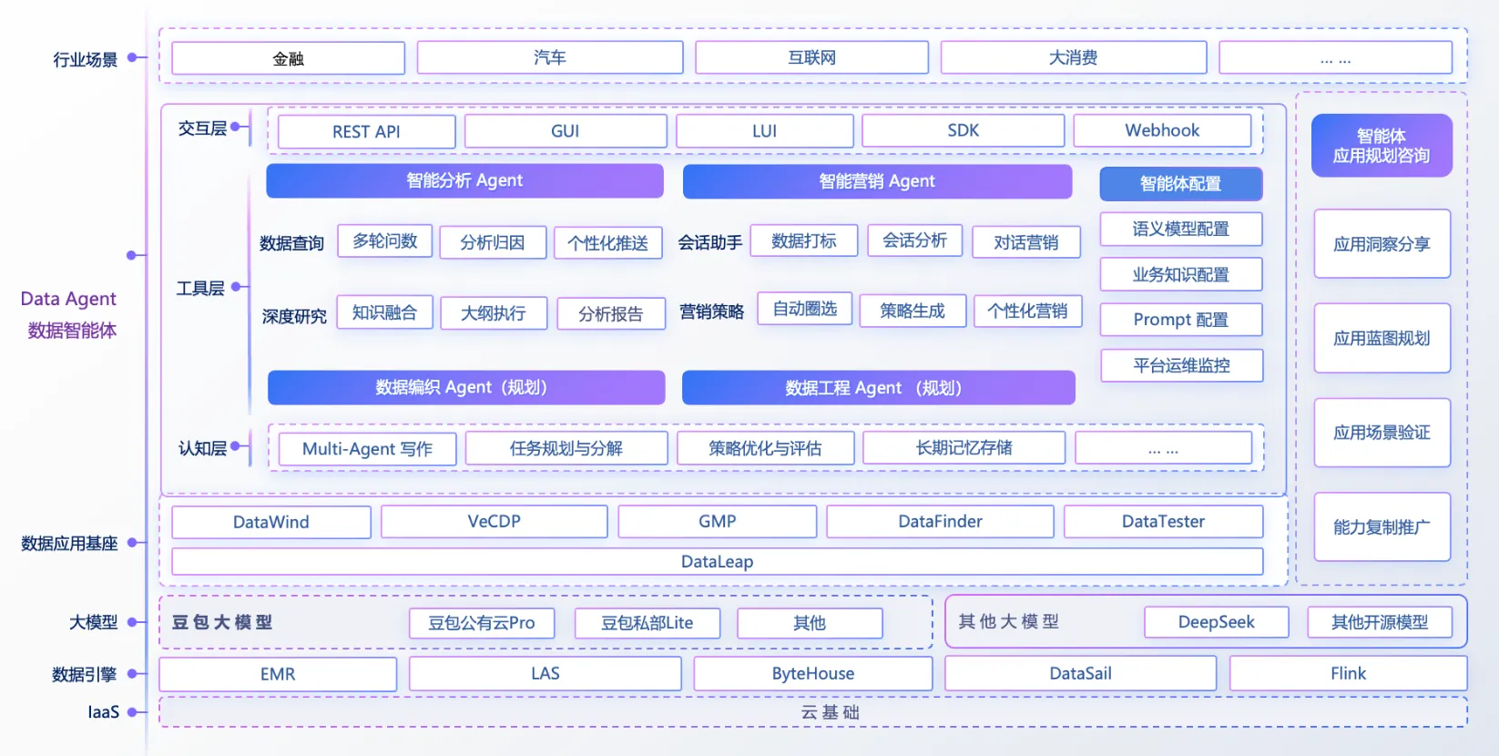 Agent爆发年|火山引擎Data Agent如何重构企业数据决策?