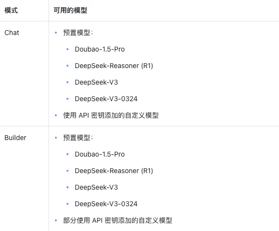 Trae保姆级教程-实战c语言开发贪吃蛇小程序