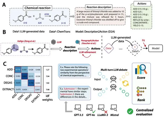 上海交大ChemActor:首个实现化学实验与操作指令智能互译的大模型
