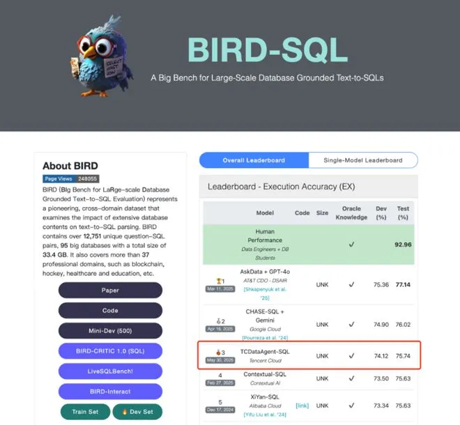 腾讯云TCDataAgent:NL2SQL全球第三,中国团队创BIRD-Bench最佳记录 | 智能数据分析工具