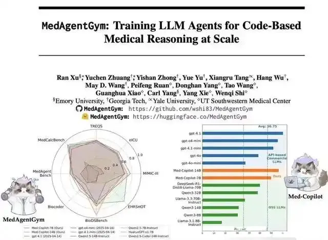 MedAgentGym:全球首个医疗代码生成大模型训练平台