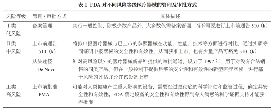 FDA批准首款AI可穿戴治疗设备,我国该领域尚处起步阶段