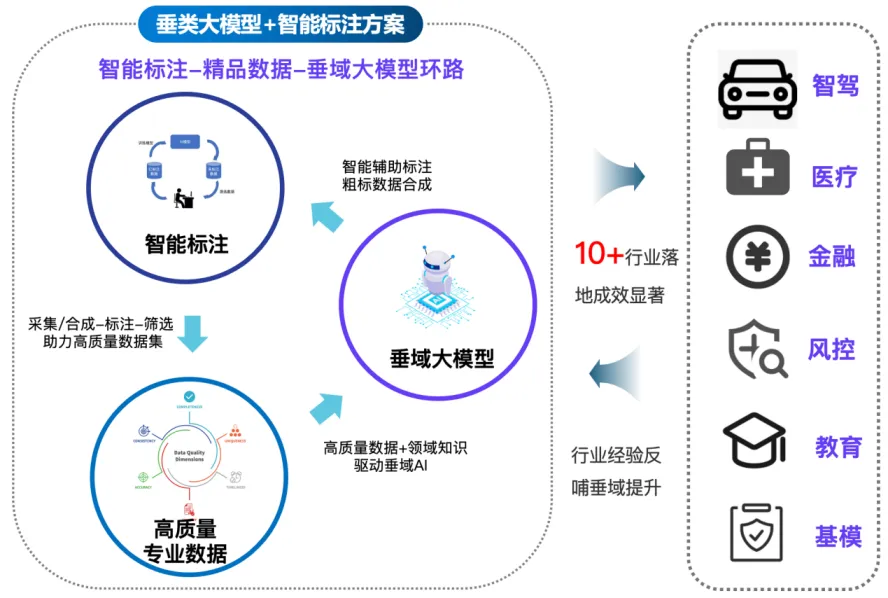 蚂蚁数科AI数据产业基地正式投产,苏州迎来AI训练数据新引擎