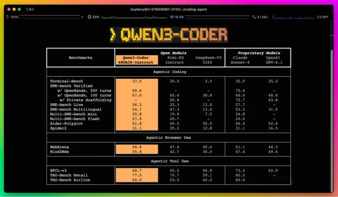 阿里开源 Qwen3-Coder:性能比肩 Claude4 的编程神器,API限时5折抢购!