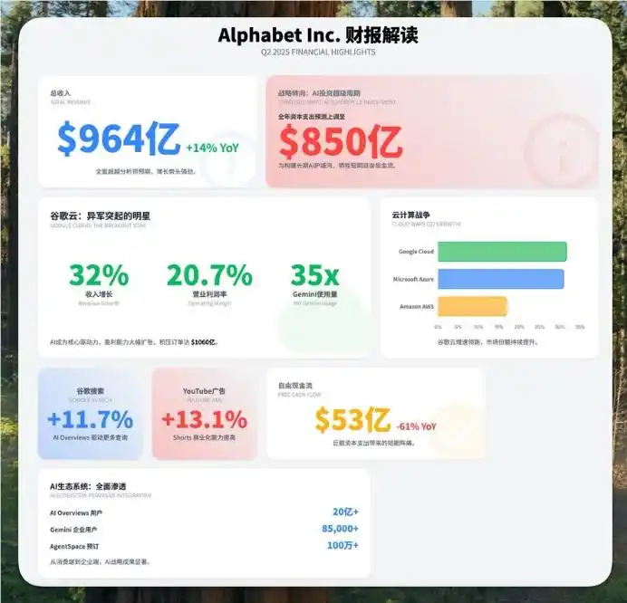 Alphabet突破AI算力里程碑!月处理980万亿Tokens背后的技术全景