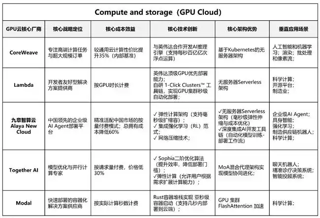 九章云极推出企业级智能体解决方案,加速智算产业普惠化进程