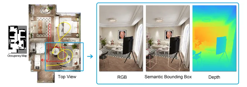 群核科技推出3D高斯语义数据集InteriorGS,让机器人真正“看懂”物理空间!