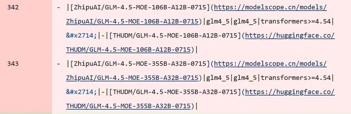 智谱发布新模型GLM-4.5并开源:参数效率翻倍,API价格低至Claude的1/10