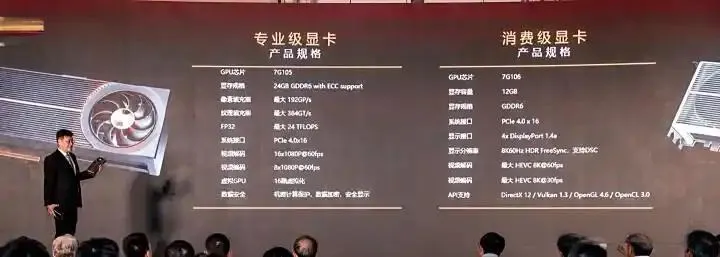 砺算科技发布全自研GPU LisuaneXtreme:性能直逼RTX 5060,国产显卡的破局之作!