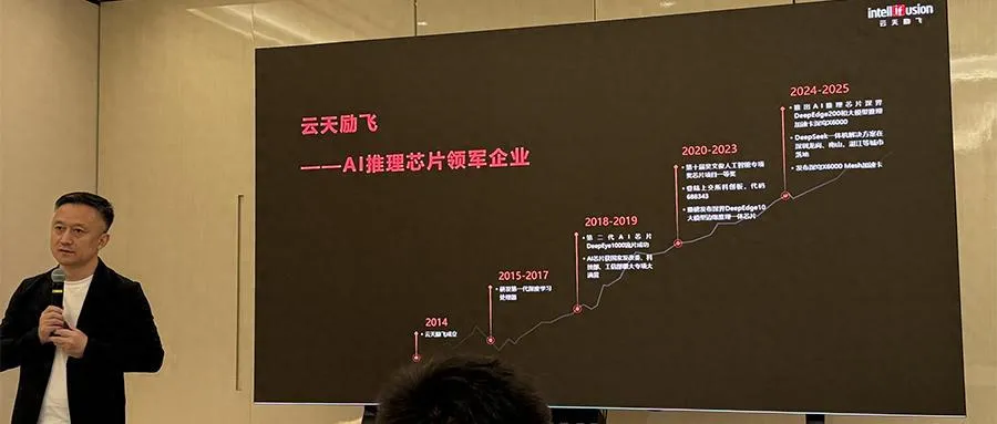云天励飞全面聚焦AI推理芯片!2028年单芯片算力剑指数千TOPS,国产算力迎来“加速器”