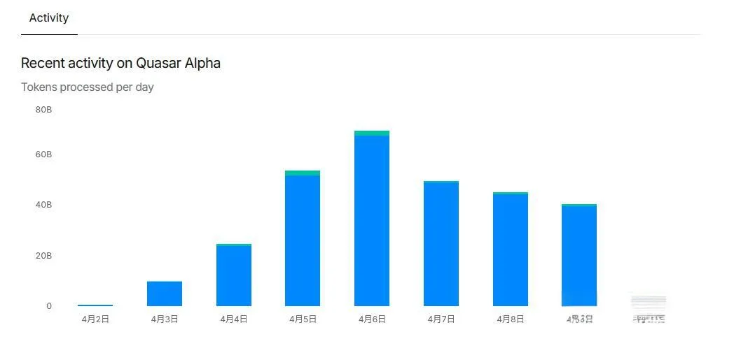 Horizon Alpha上线OpenRouter:编码性能超GPT-4