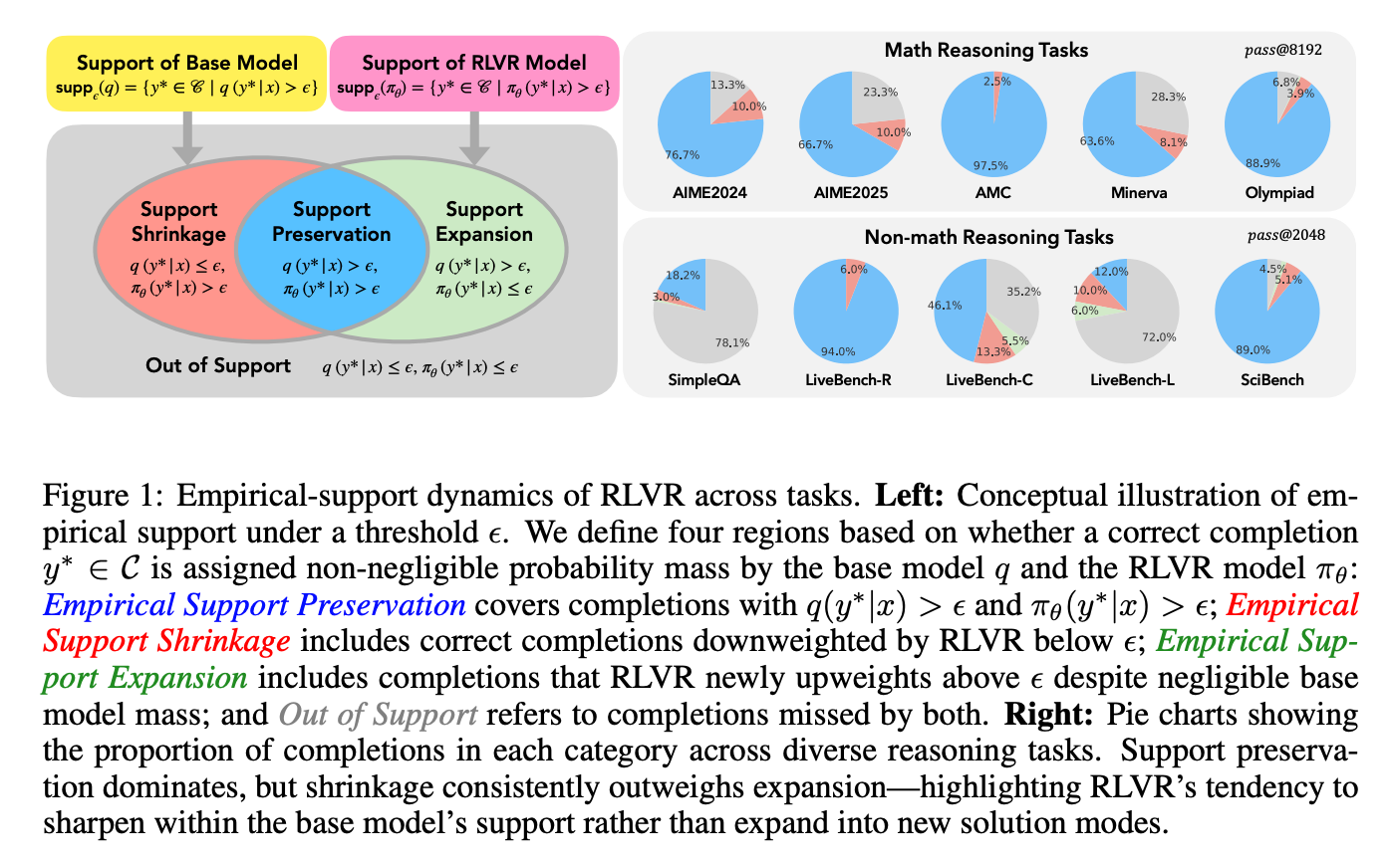 Nathan Lambert与RLVR革命:打造开源“美国版DeepSeek”的雄心与路径