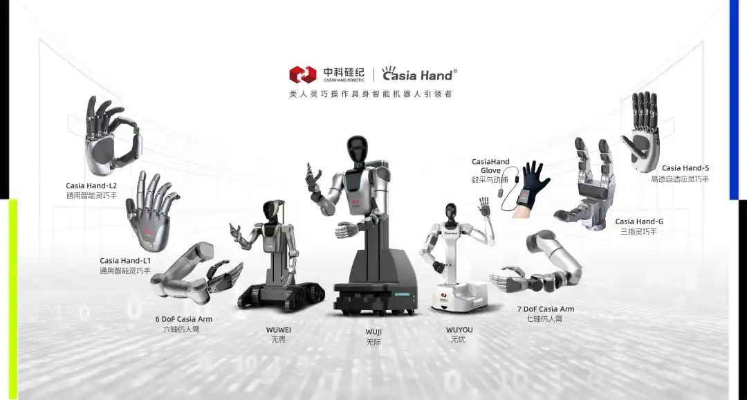 中科硅纪发布四款智能灵巧手:高自由度设计开启类人操作新时代
