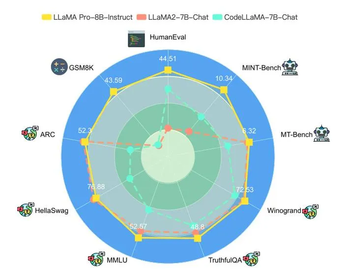 香港浸会大学等提出SatImp方法,平衡大模型知识遗忘与保存