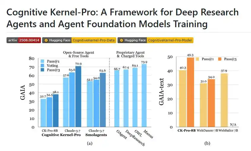 腾讯AI Lab开源智能体框架Cognitive Kernel-Pro,提升任务效率