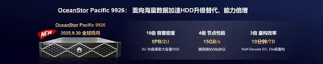 华为OceanStor Pacific 9926发布：全闪存存储1:1替代HDD，开启AI时代新纪元