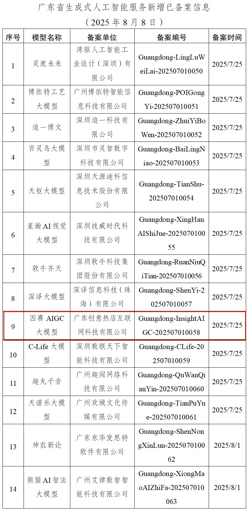 因赛集团AI双备案完成,发国内首个隧道大模型,步入合规发展阶段