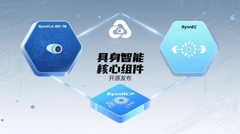 阿里达摩院开源三款具身智能核心组件,机器人开发迎来“乐高式”革新