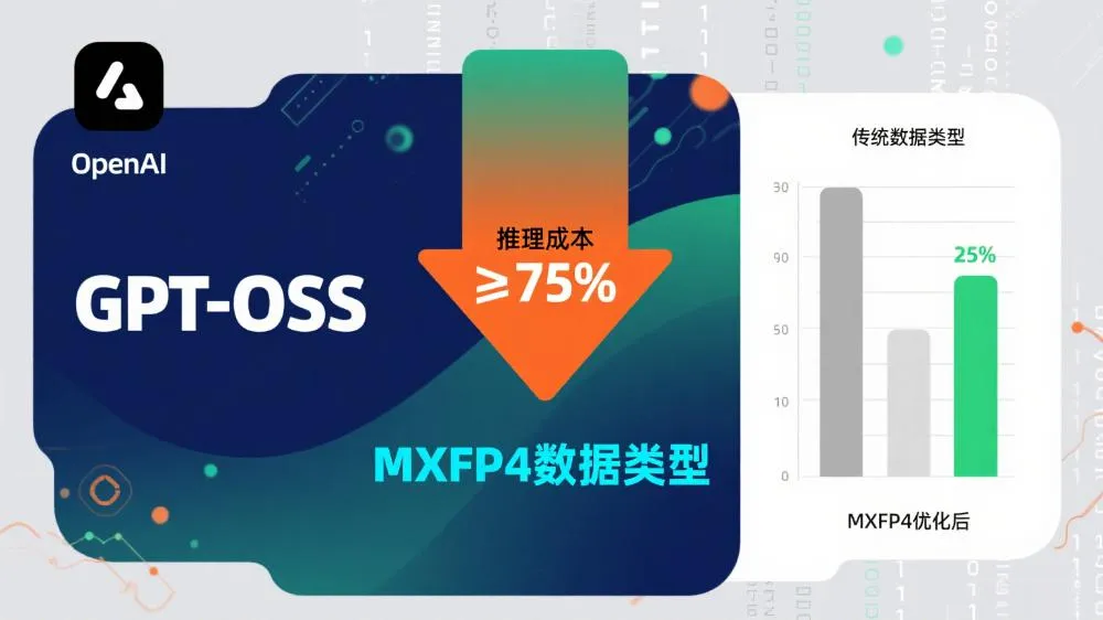 OpenAI用MXFP4革新GPT-OSS:推理成本直降75%,单卡跑千亿模型成现实!