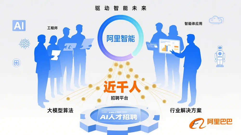 阿里智能启动近千人的AI人才招聘,涵盖大模型、智能体应用等领域