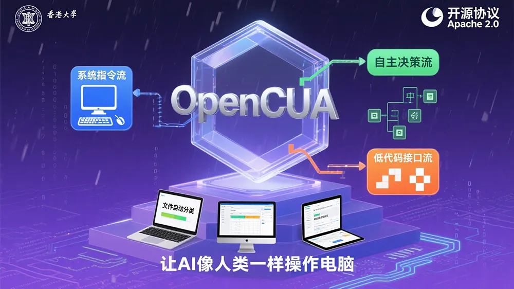 港大联手Kimi开源OpenCUA框架:一键打造专属电脑智能体,效率飙升神器!