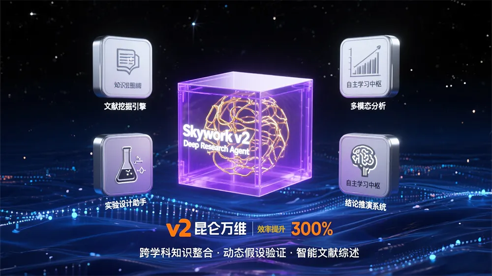 昆仑万维Skywork Deep Research Agent v2发布:多模态智能体重塑AI办公未来
