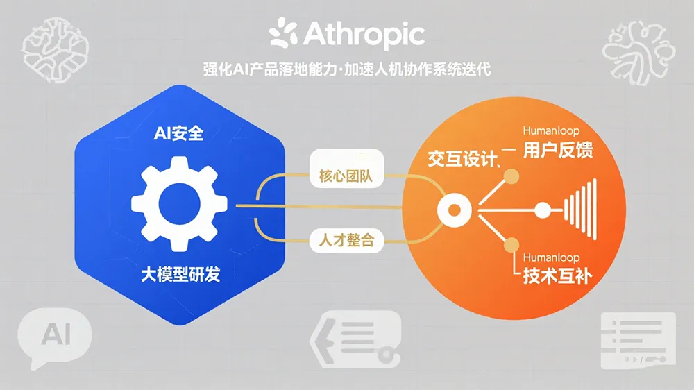 Anthropic收购Humanloop核心团队,强化AI安全与企业级布局