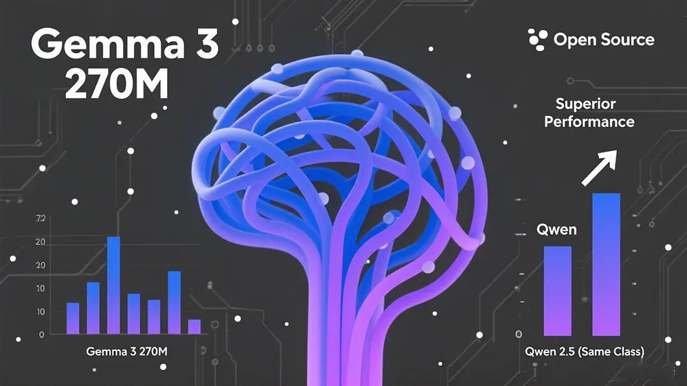 谷歌开源轻量模型Gemma 3 270M:手机可跑,性能超越Qwen 2.5同级模型